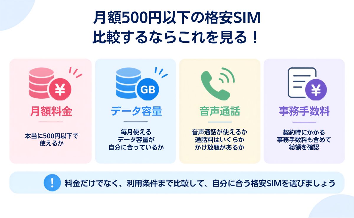 月額500円以下で使える格安SIMおすすめ比較