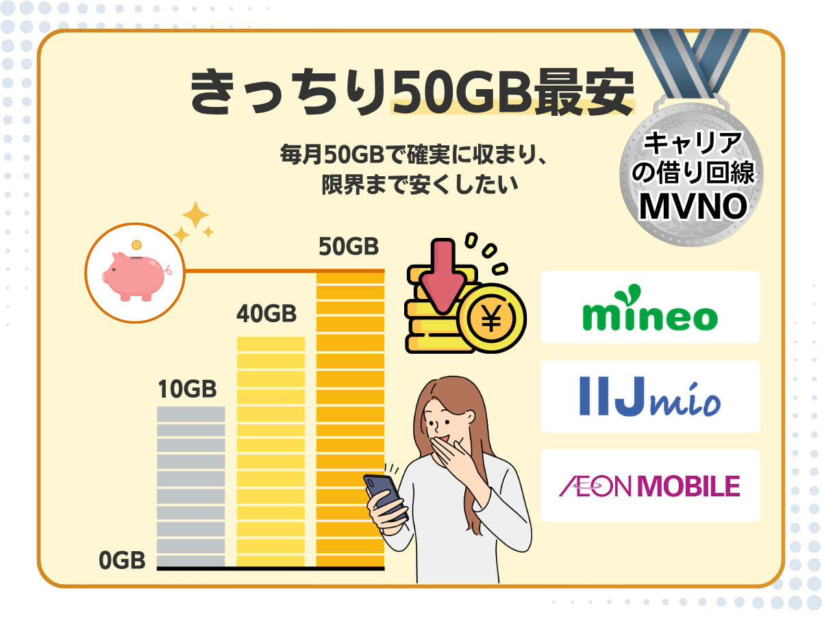 目的別のあなたに最適な50GBプランを解説