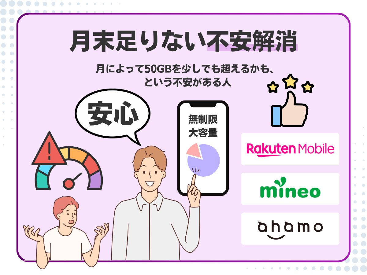 目的別のあなたに最適な50GBプランを解説
