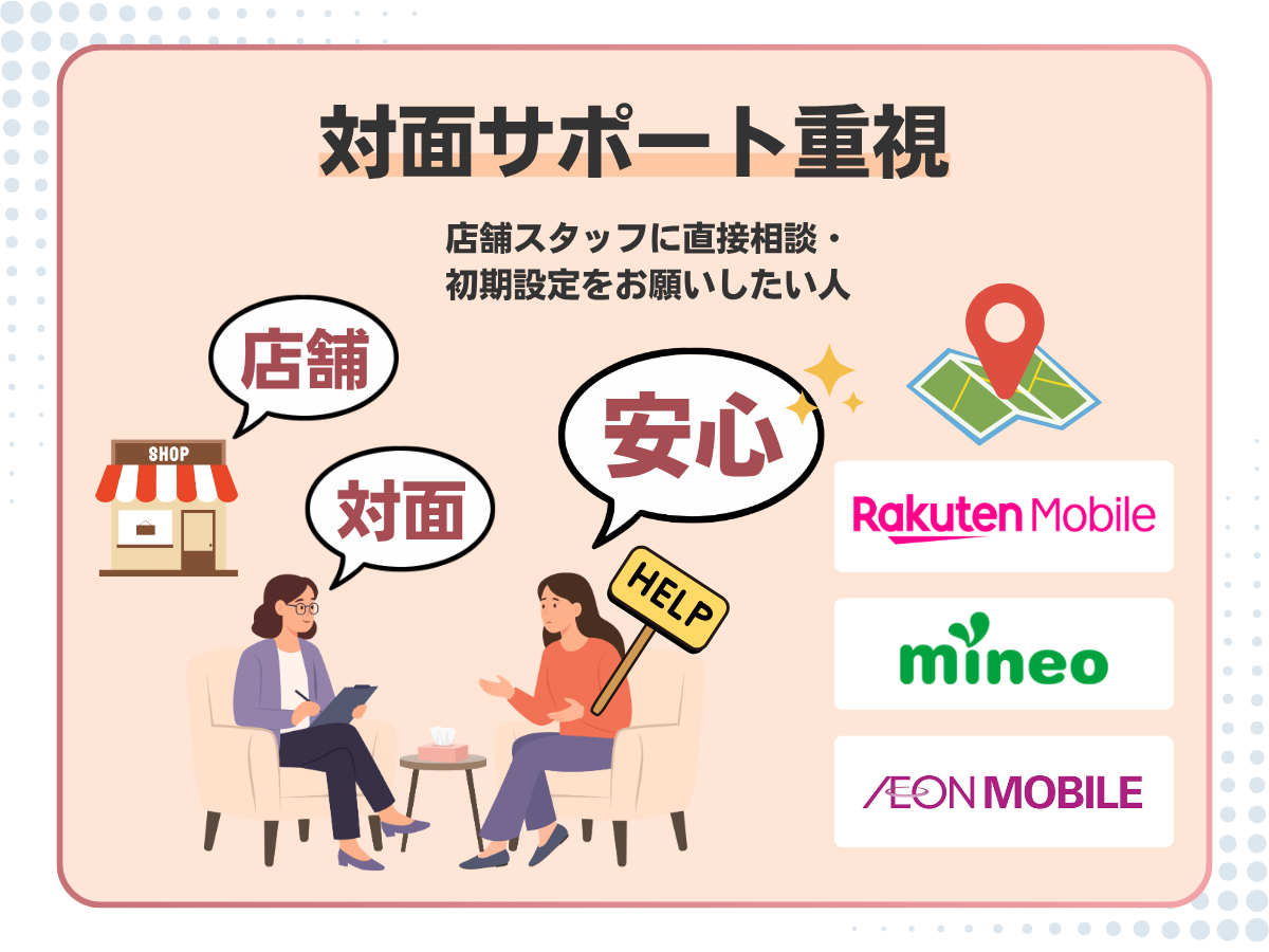 目的別のあなたに最適な50GBプランを解説