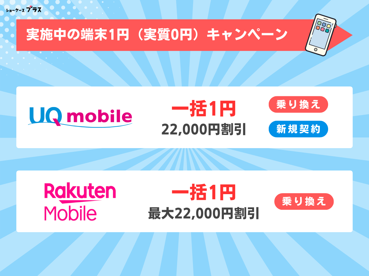 格安SIM（格安スマホ）で実施中の端末1円（実質0円）キャンペーンを解説