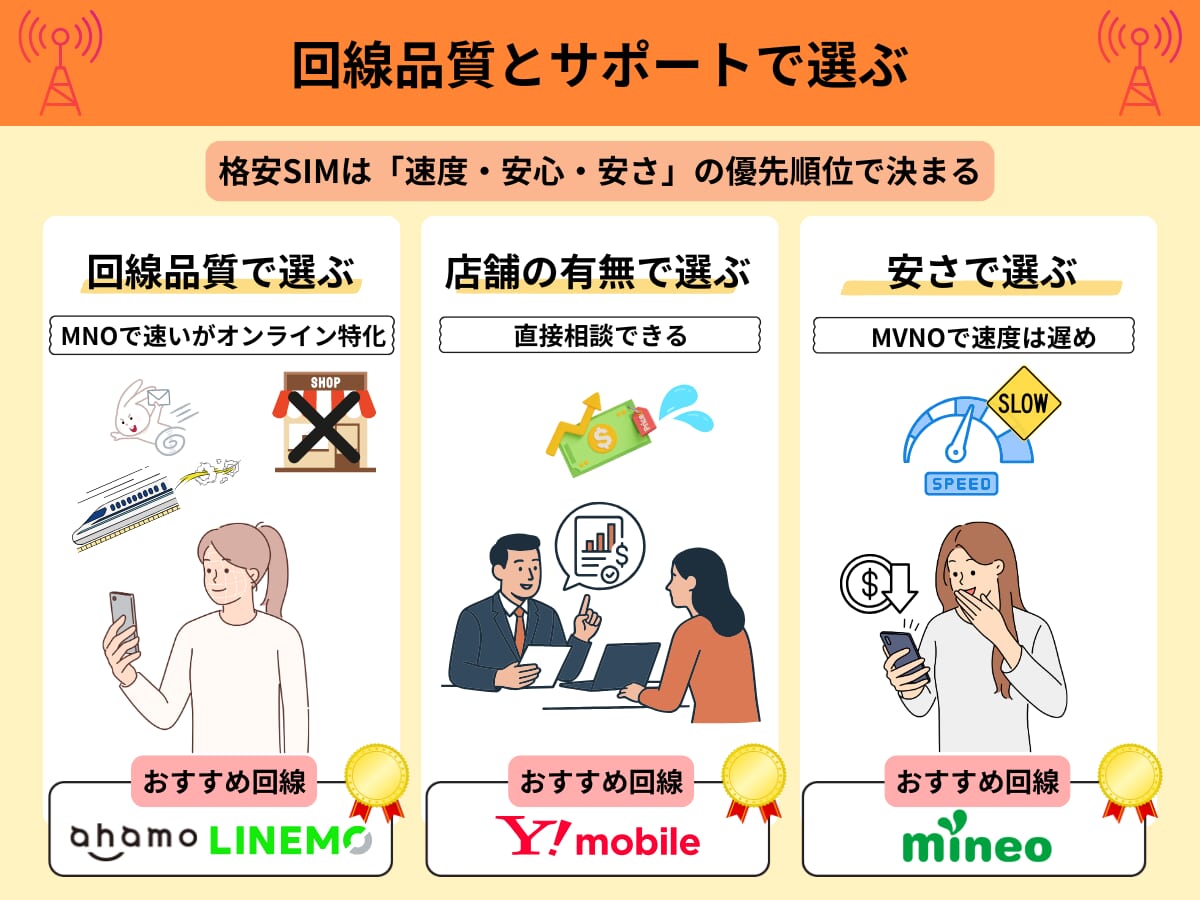 30GBの格安SIMはどう選ぶ?失敗しないための3つの比較ポイント1