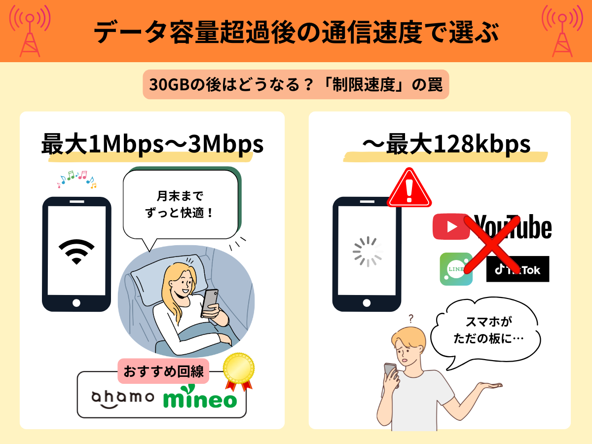 30GBの格安SIMはどう選ぶ?失敗しないための3つの比較ポイント2