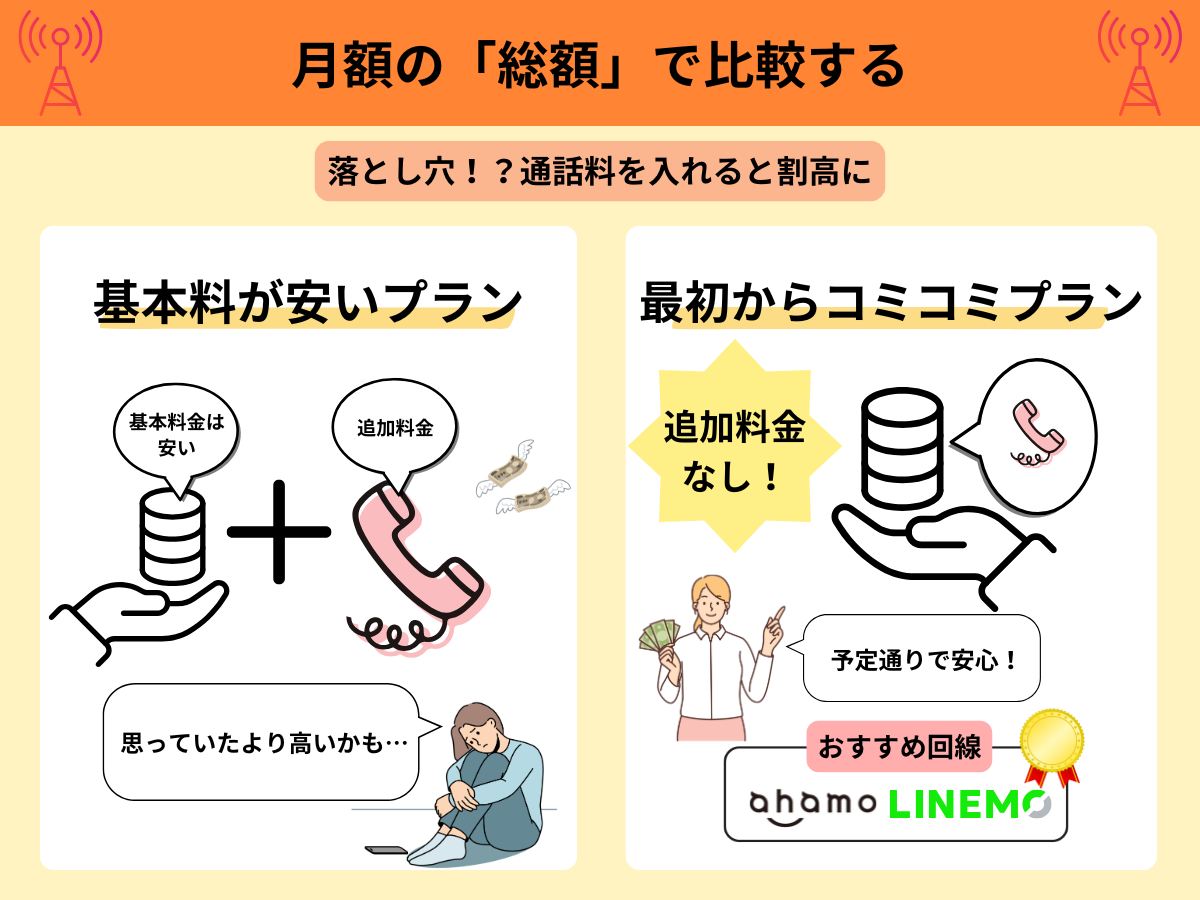 30GBの格安SIMはどう選ぶ?失敗しないための3つの比較ポイント3