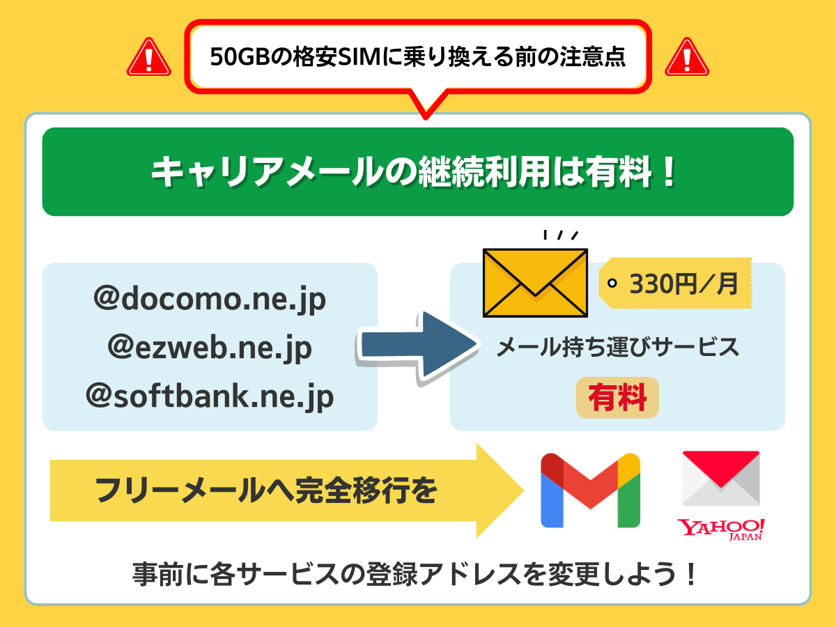 格安SIMの50GBプランへ乗り換える前の注意点・デメリット