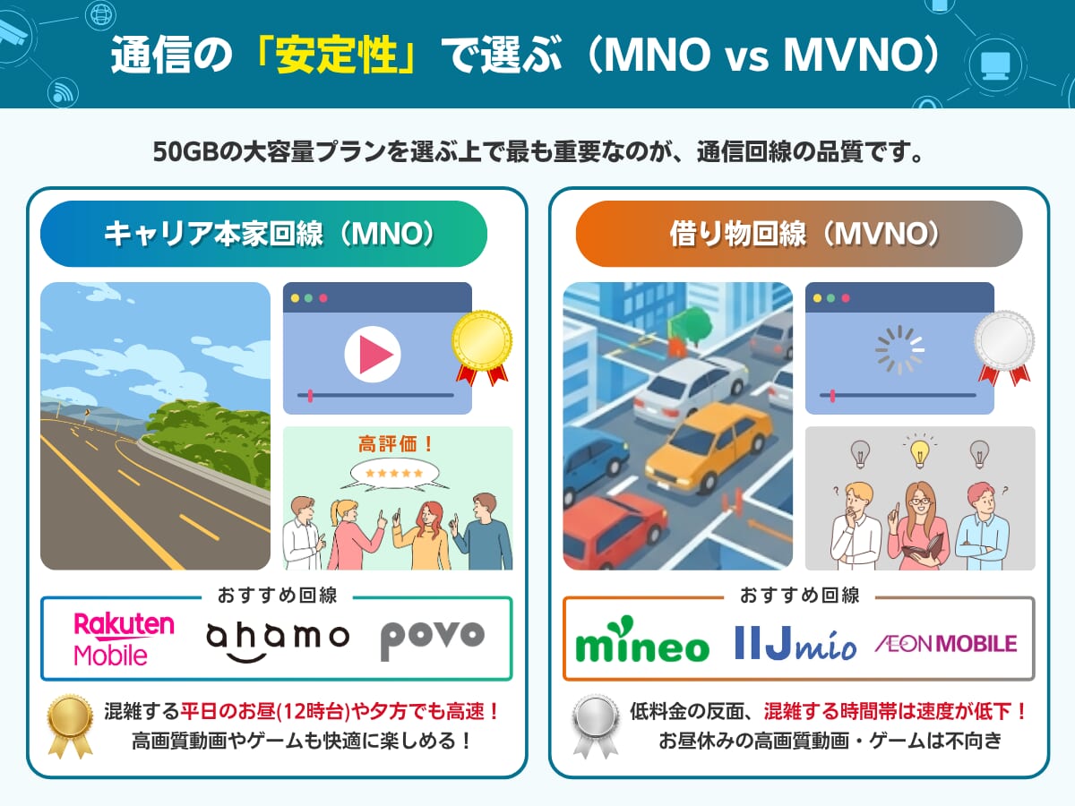 50GBの格安SIMで失敗しないための選び方