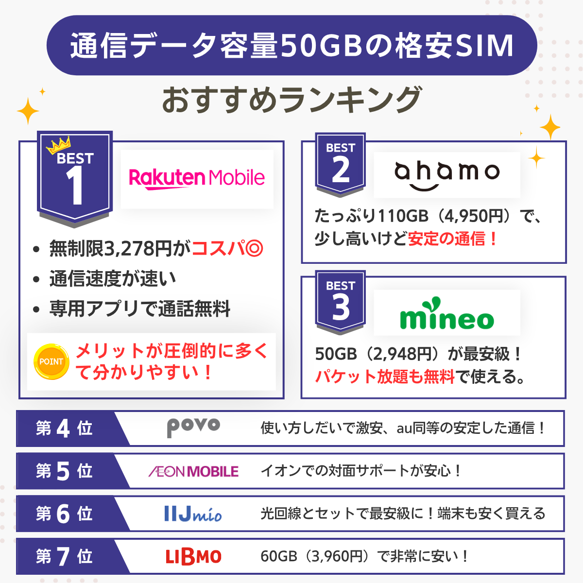 50GBの格安SIMおすすめランキング21社比較！