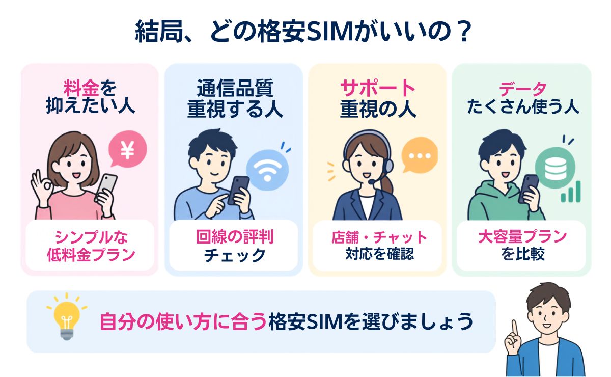 結局どの格安SIMがいい？デメリット別・タイプ別おすすめ
