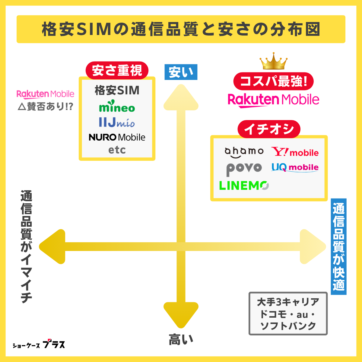 格安SIMの分布図