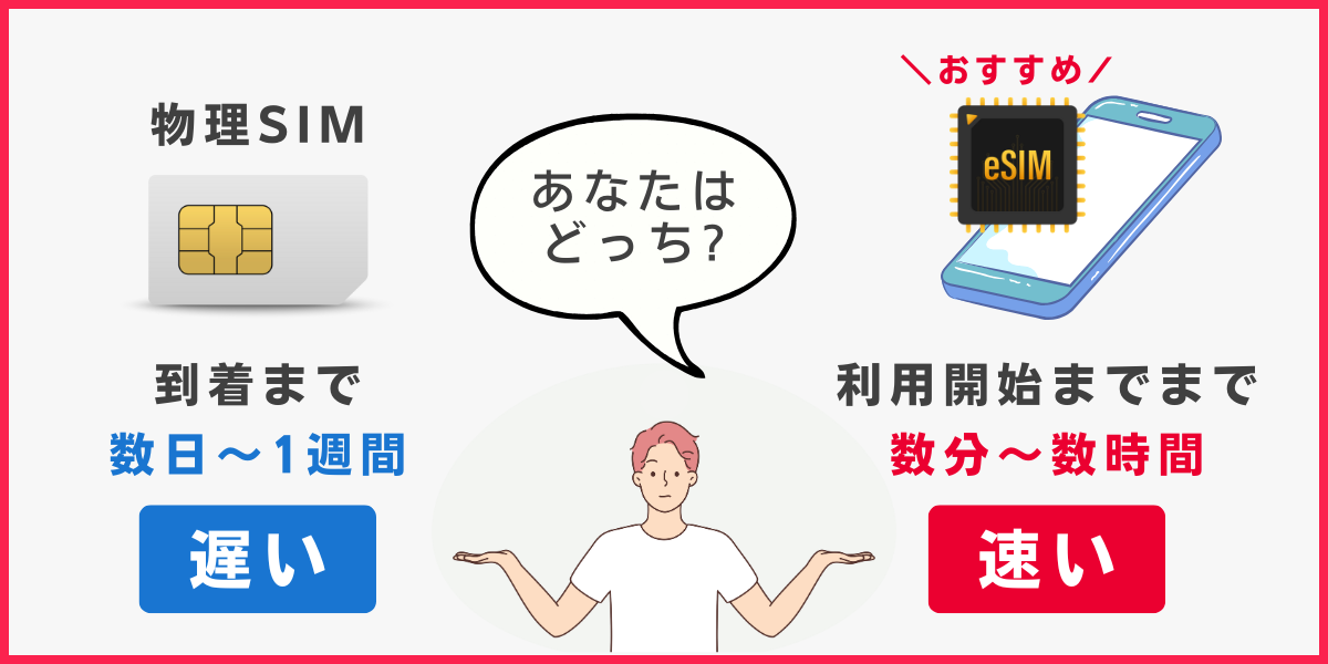 物理SIMとeSIMの開通までの速度