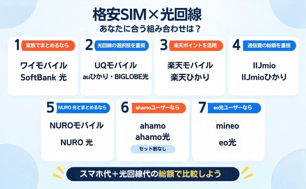 格安SIMと光回線のおすすめの組み合わせ7選