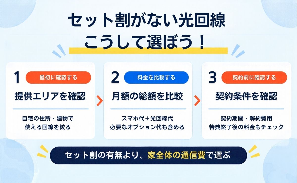 セット割が無い格安SIM（povo・LINEMOなど）に合う光回線の選び方