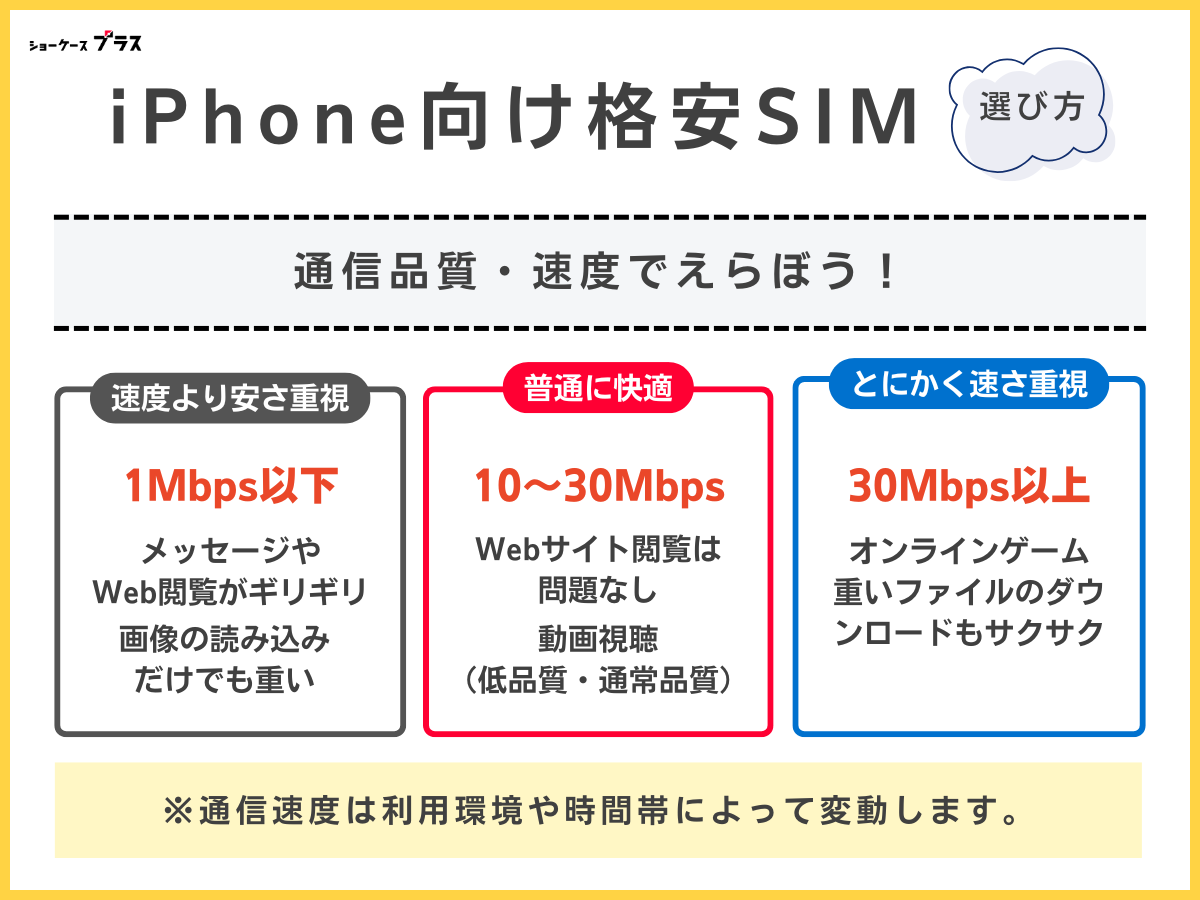 iPhone向け格安SIMの選び方|通信速度が速い格安SIMを選ぶ