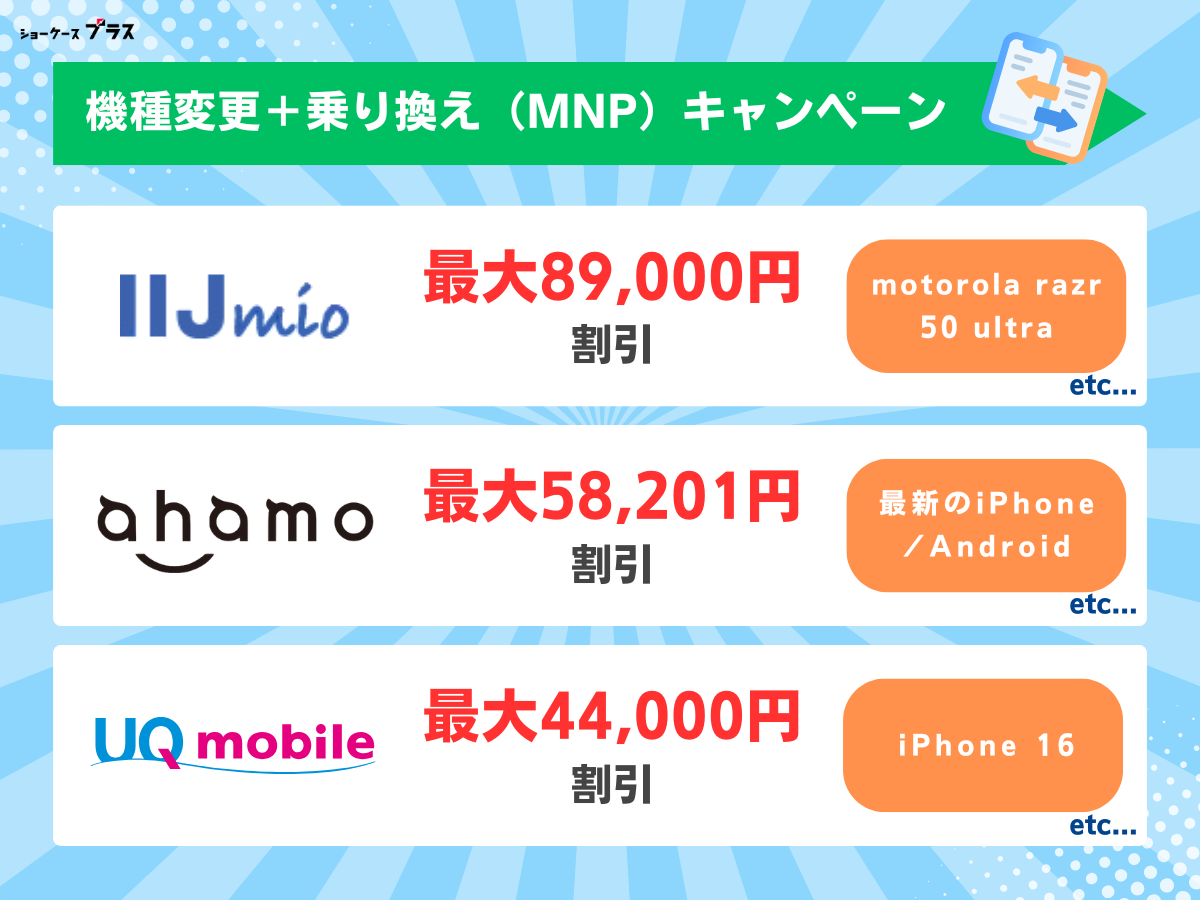 格安SIM（格安スマホ）で機種変更しつつ乗り換え（MNP）がお得なキャンペーン