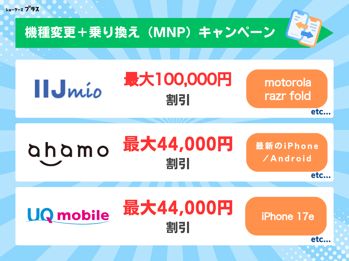 格安SIM(格安スマホ)で機種変更しつつ乗り換え(MNP)がお得なキャンペーン