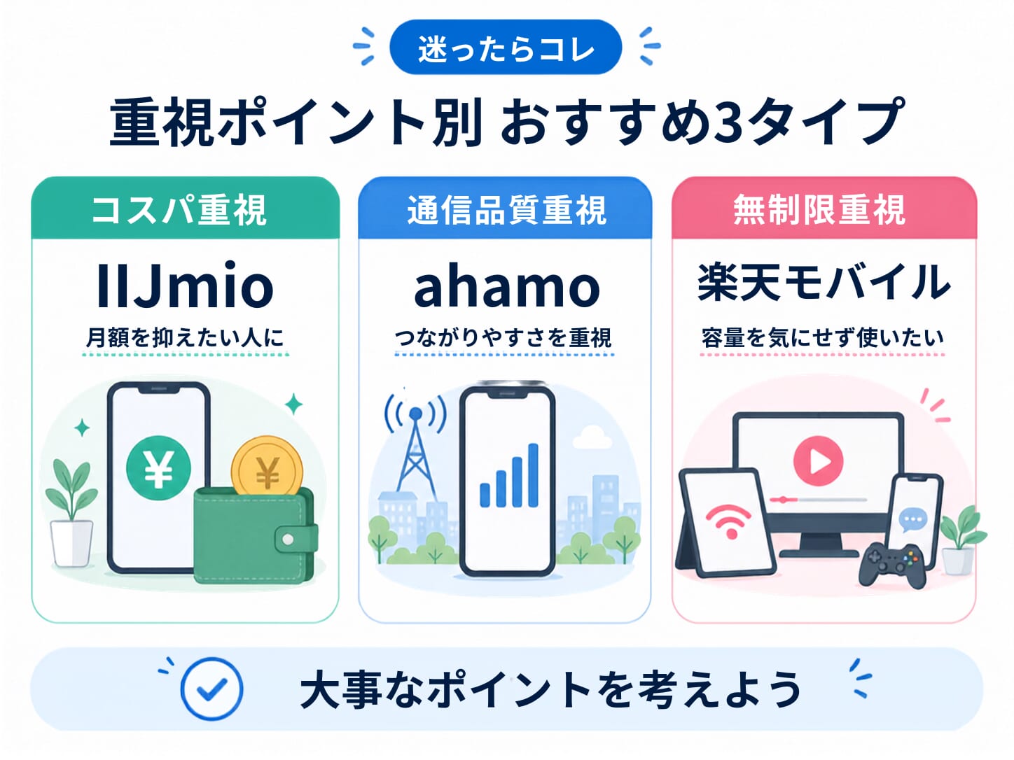 まとめ：大容量格安SIMで迷ったらコレ！