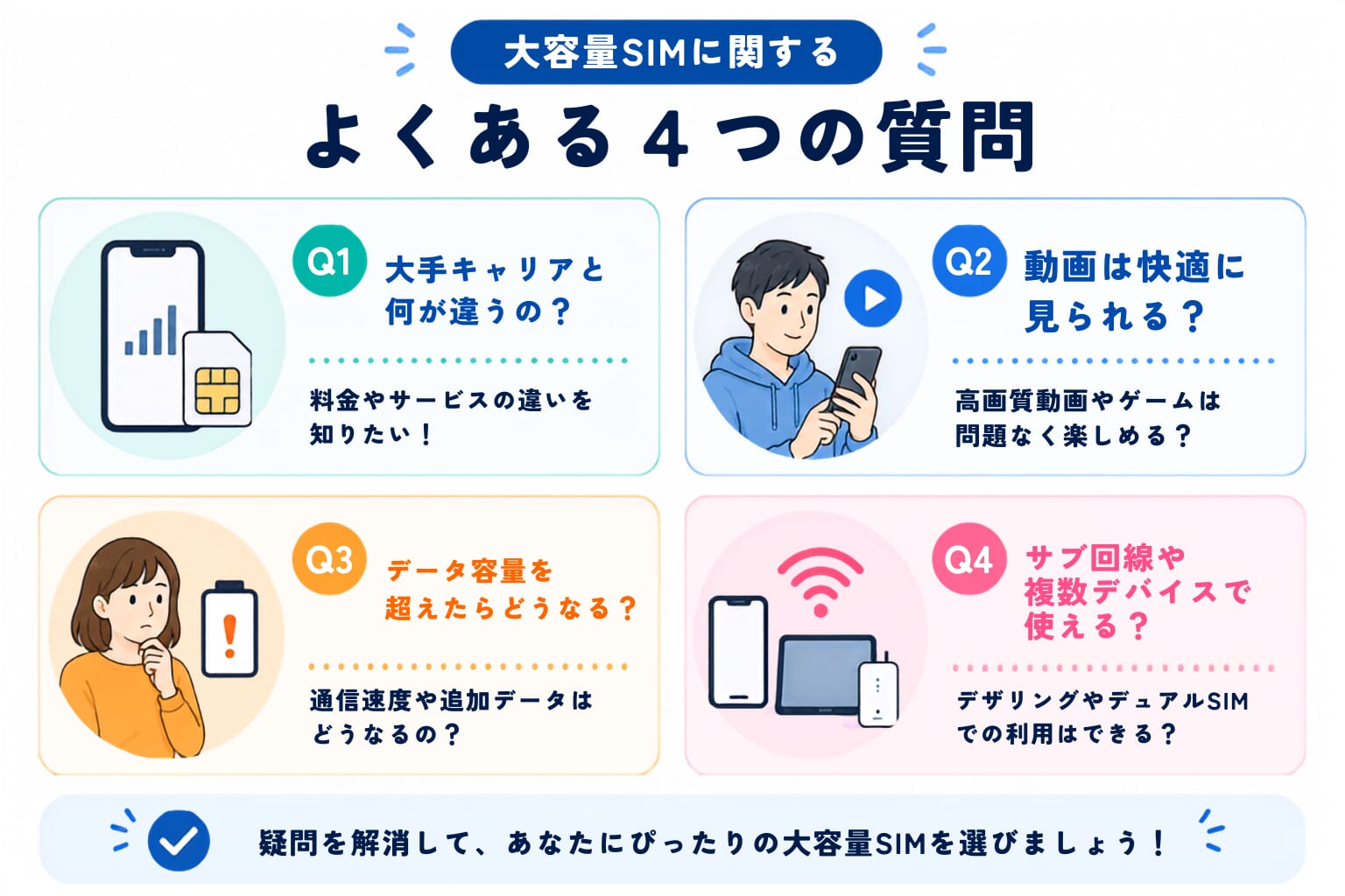 大容量の格安SIMに関するよくある質問（FAQ）