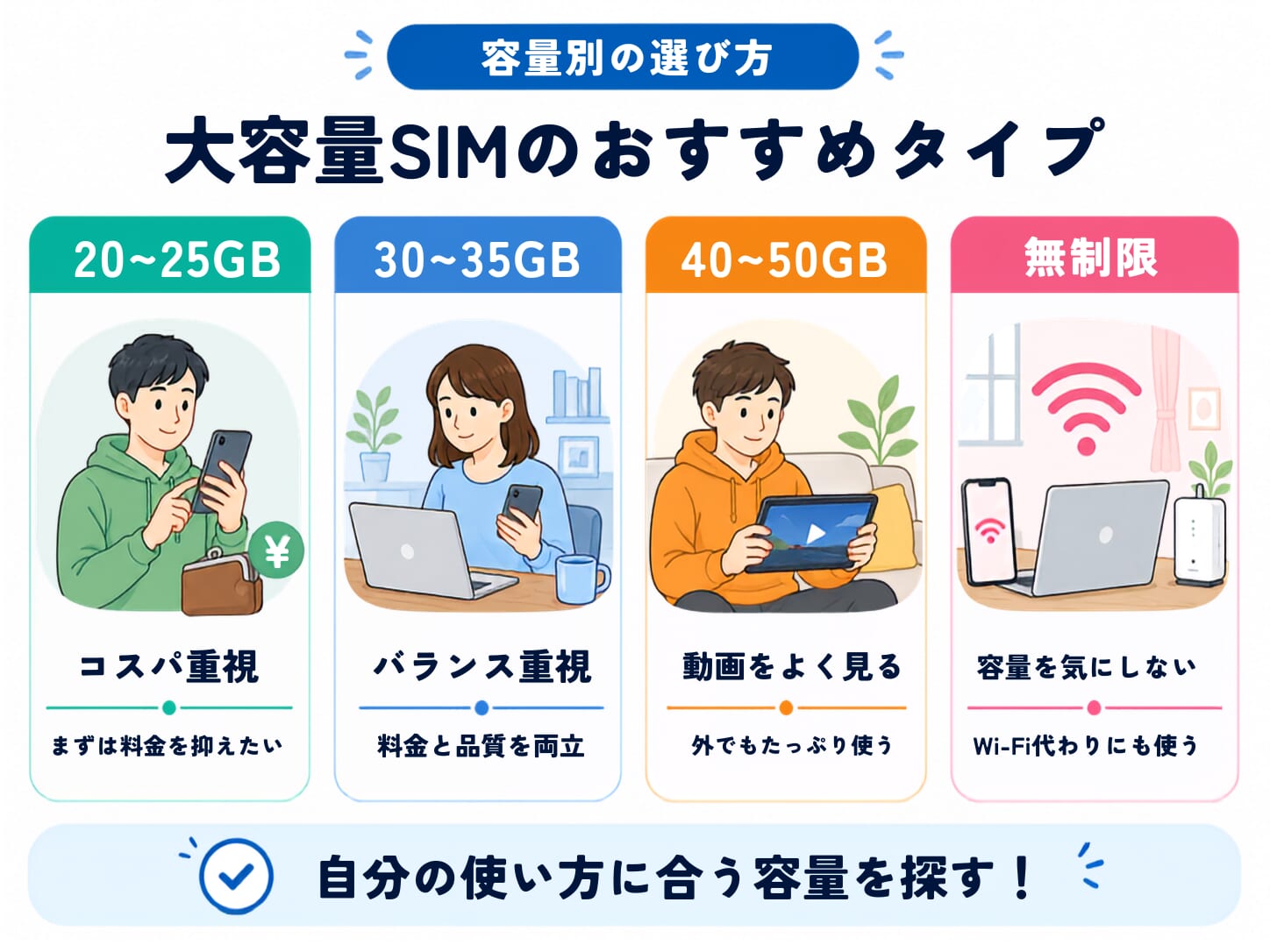 【容量別】大容量格安SIMの最安・おすすめプラン