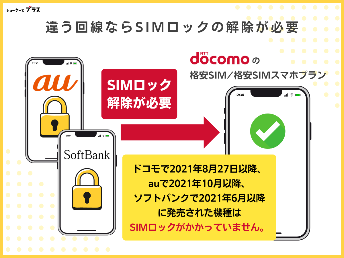 回線の違う格安SIMへ申し込みをするならSIMロックの解除が必要