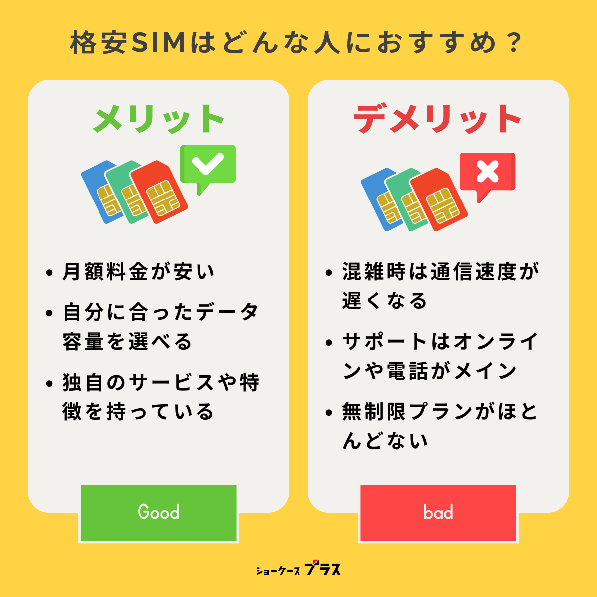 格安SIMのメリット・デメリットを解説