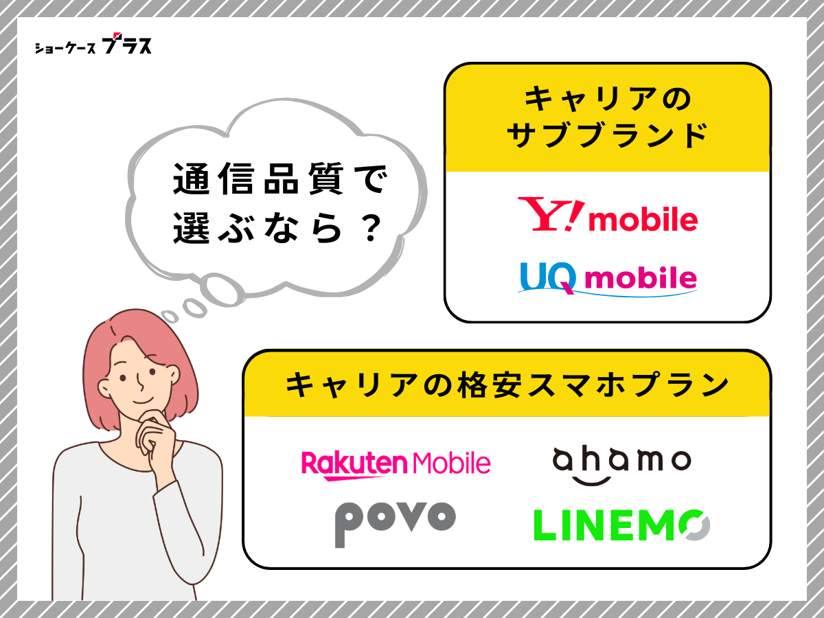 20GBから無制限の格安SIMの選び方を解説