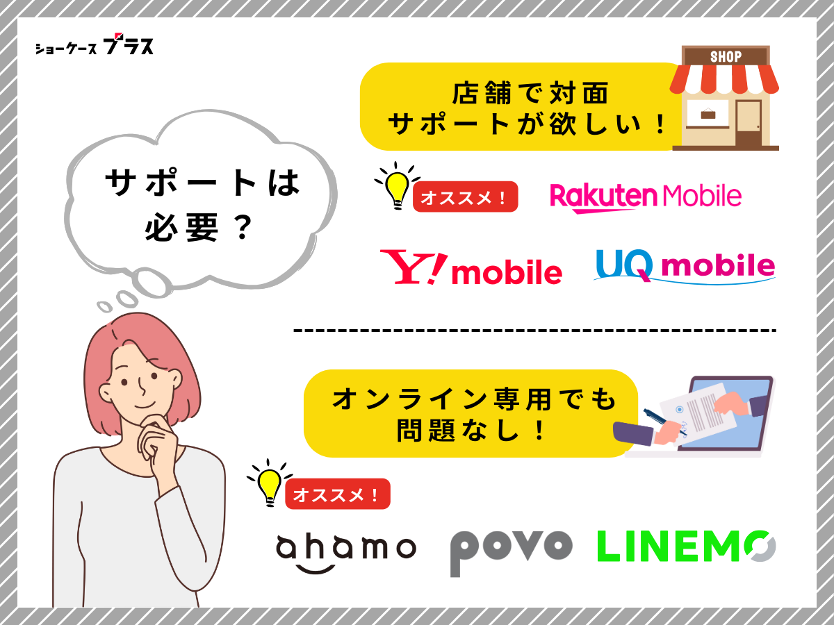 20GBから無制限の格安SIMの選び方を解説