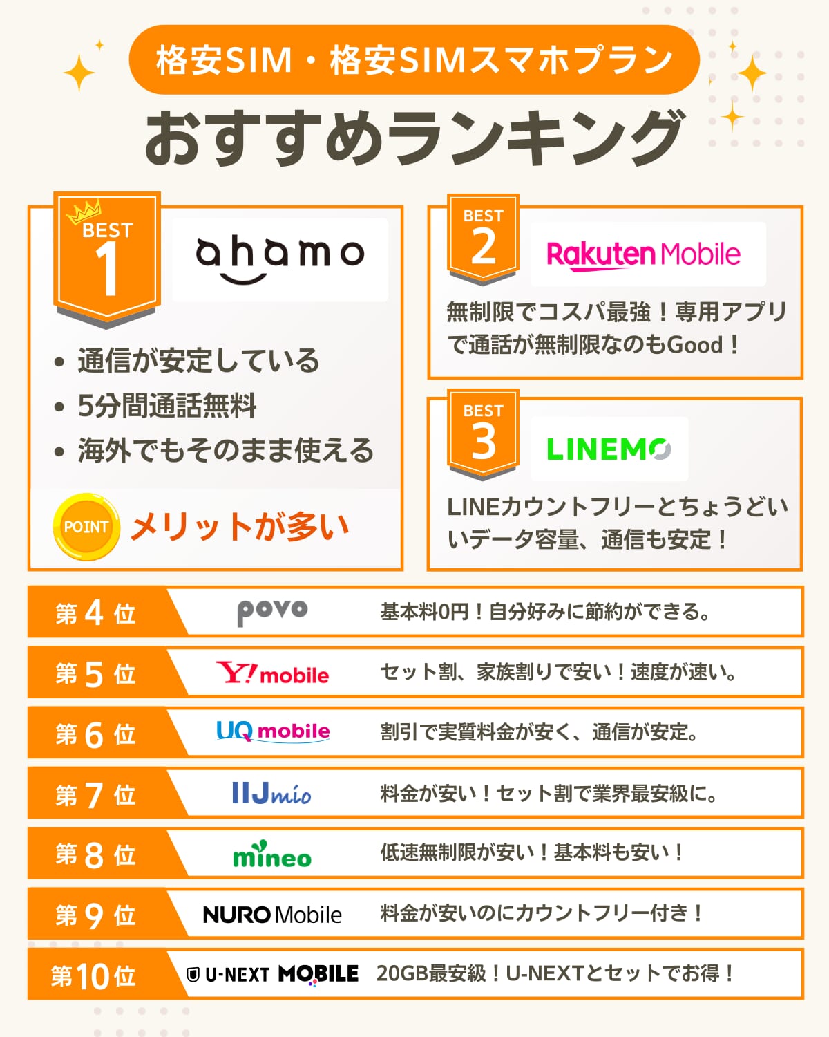 格安SIM・格安スマホプランおすすめ比較ランキングを一覧で解説