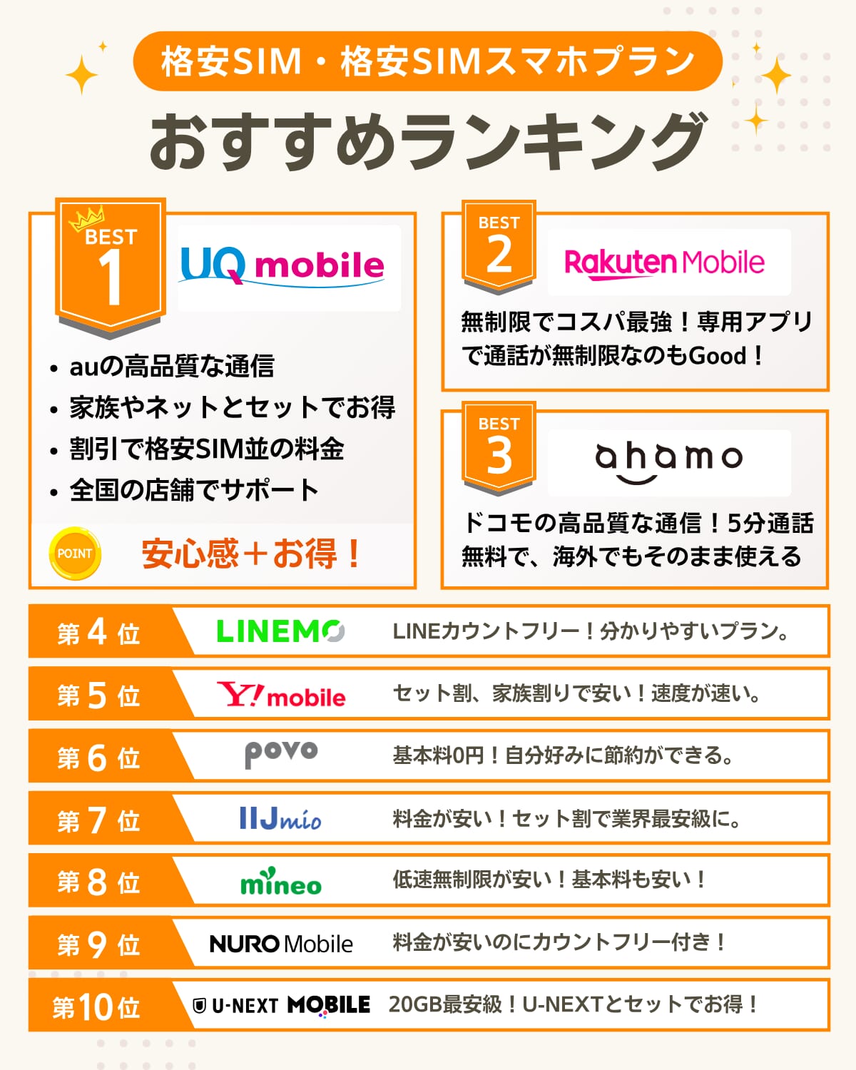 格安SIM・格安スマホプランおすすめ比較ランキングを一覧で解説