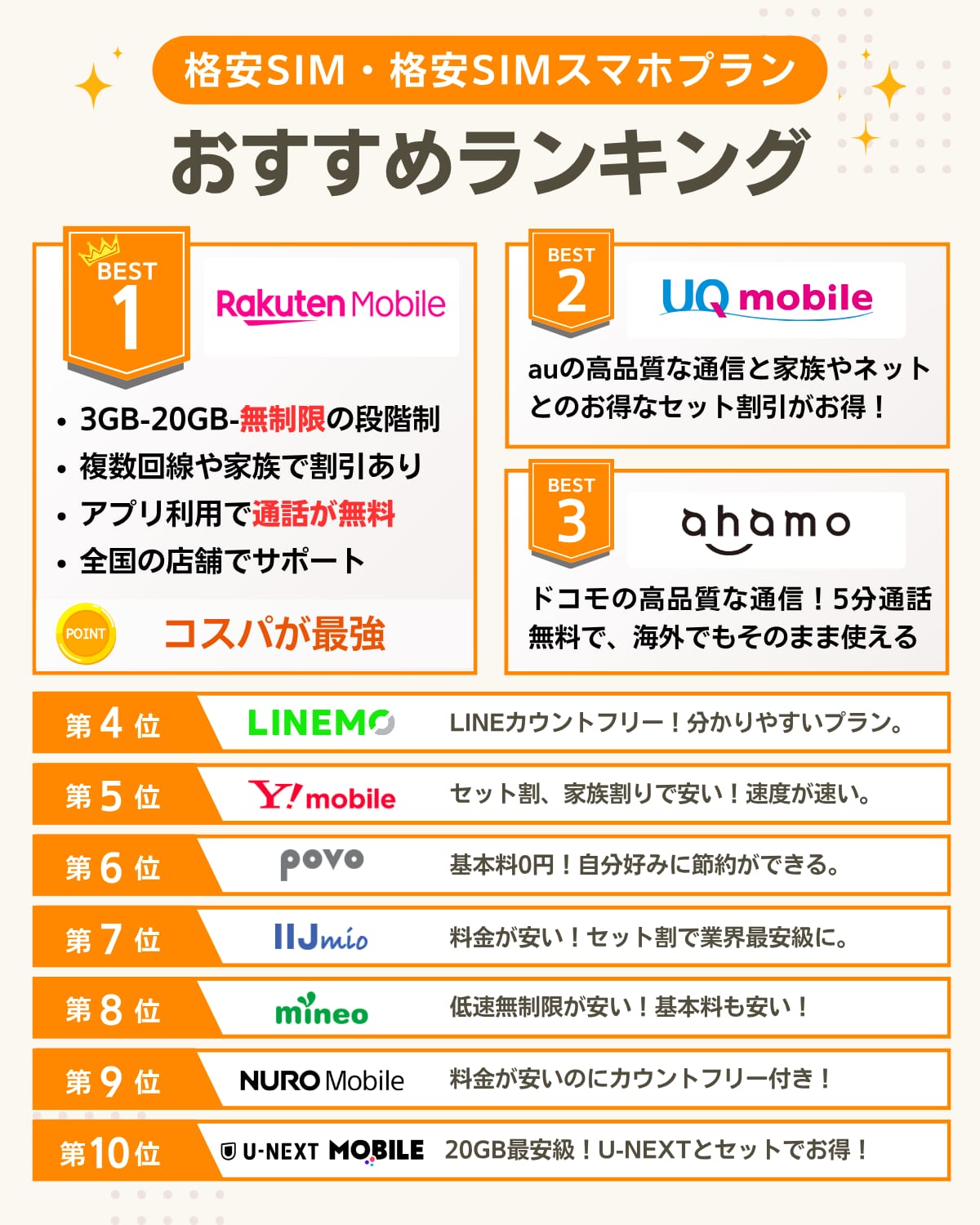 格安SIM・格安スマホプランおすすめ比較ランキングを一覧で解説