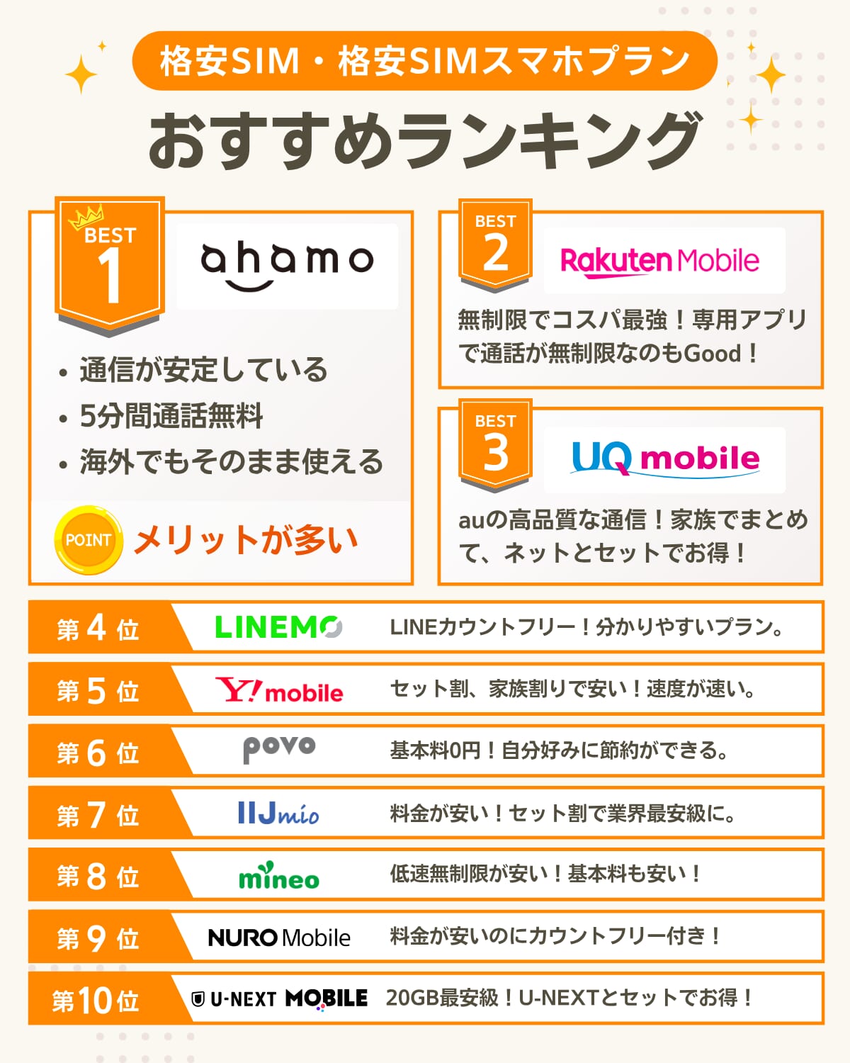 格安SIM・格安スマホプランおすすめ比較ランキングを一覧で解説