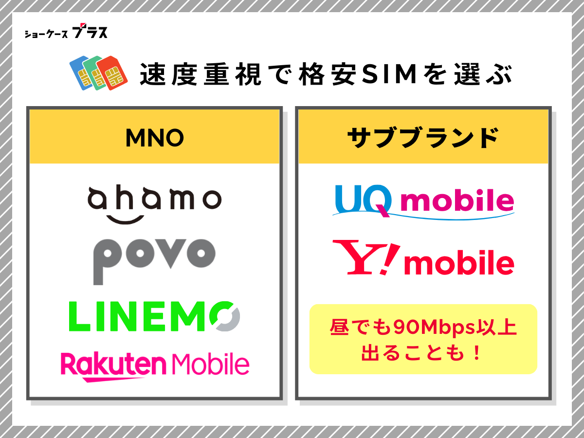 格安SIMを速度重視で選ぶならMNOやサブブランドがおすすめ