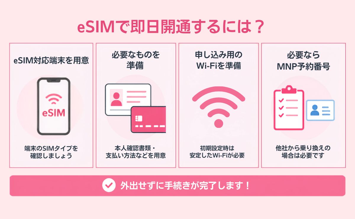 格安SIMをeSIMで即日開通させる手順