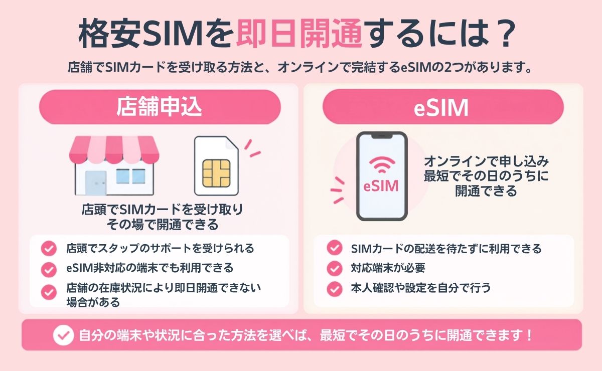 格安SIMを即日開通させる2つの方法【店舗申込・eSIM】