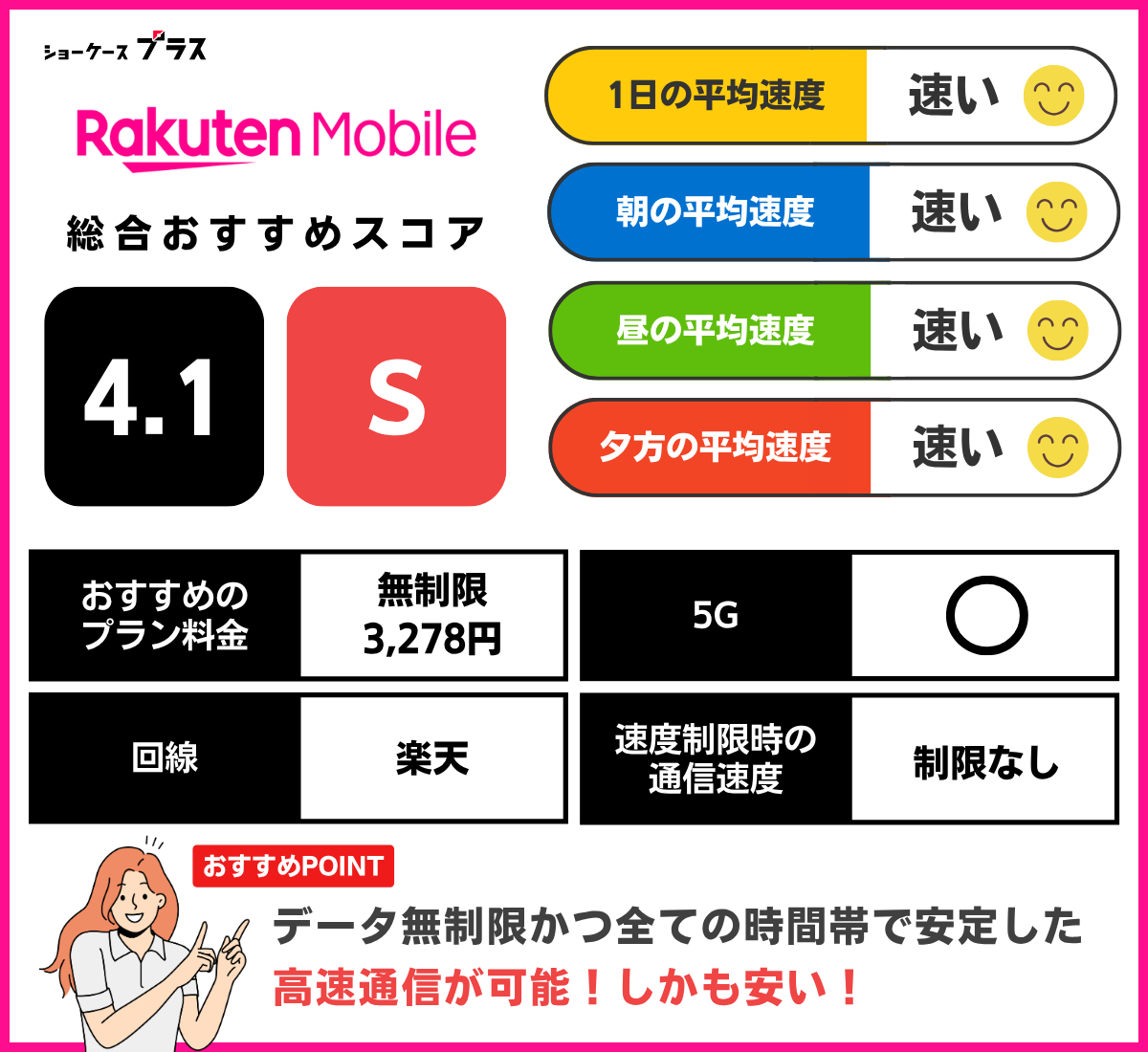 楽天モバイルの通信速度とレーティング