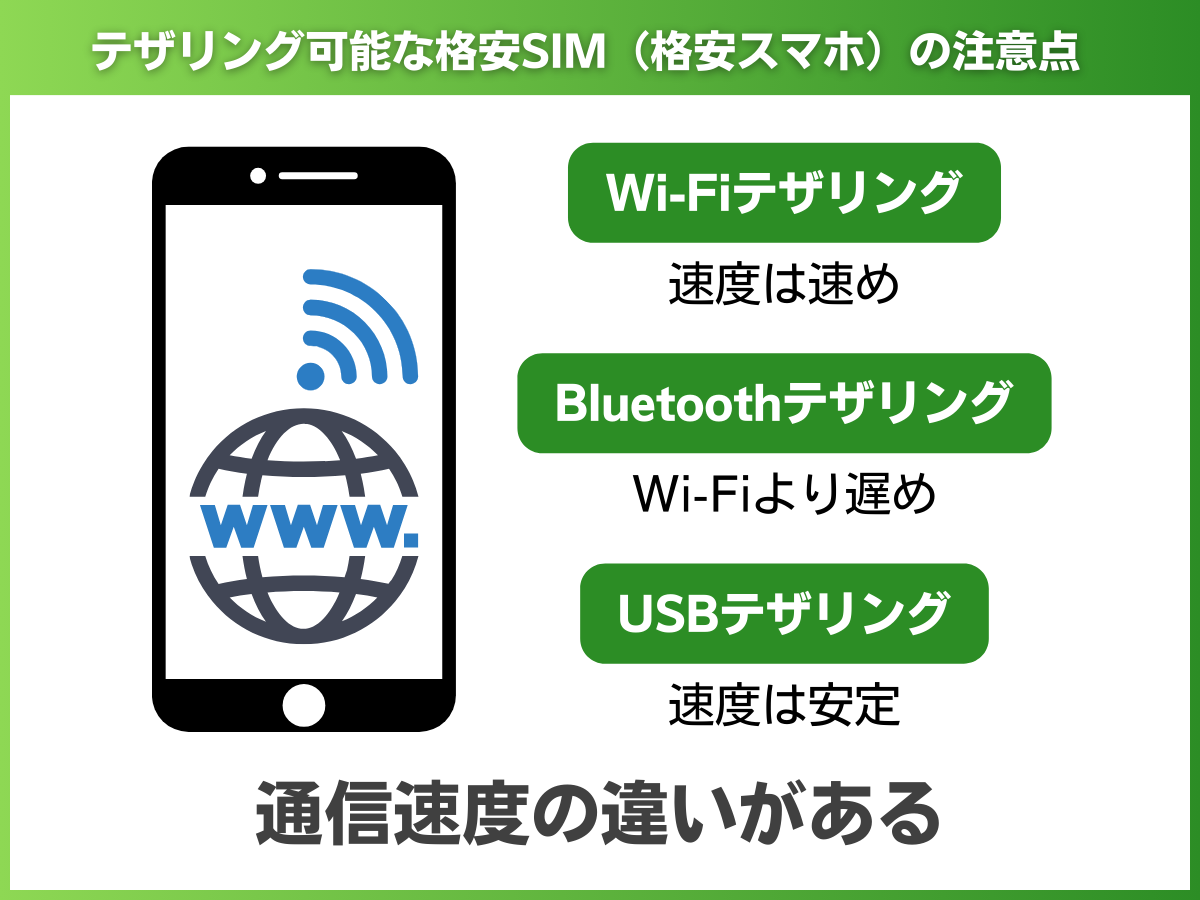 テザリング可能な格安SIMの注意点