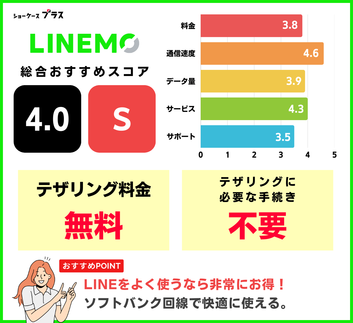 テザリング可能なおすすめ格安SIM「LINEMO」の詳細