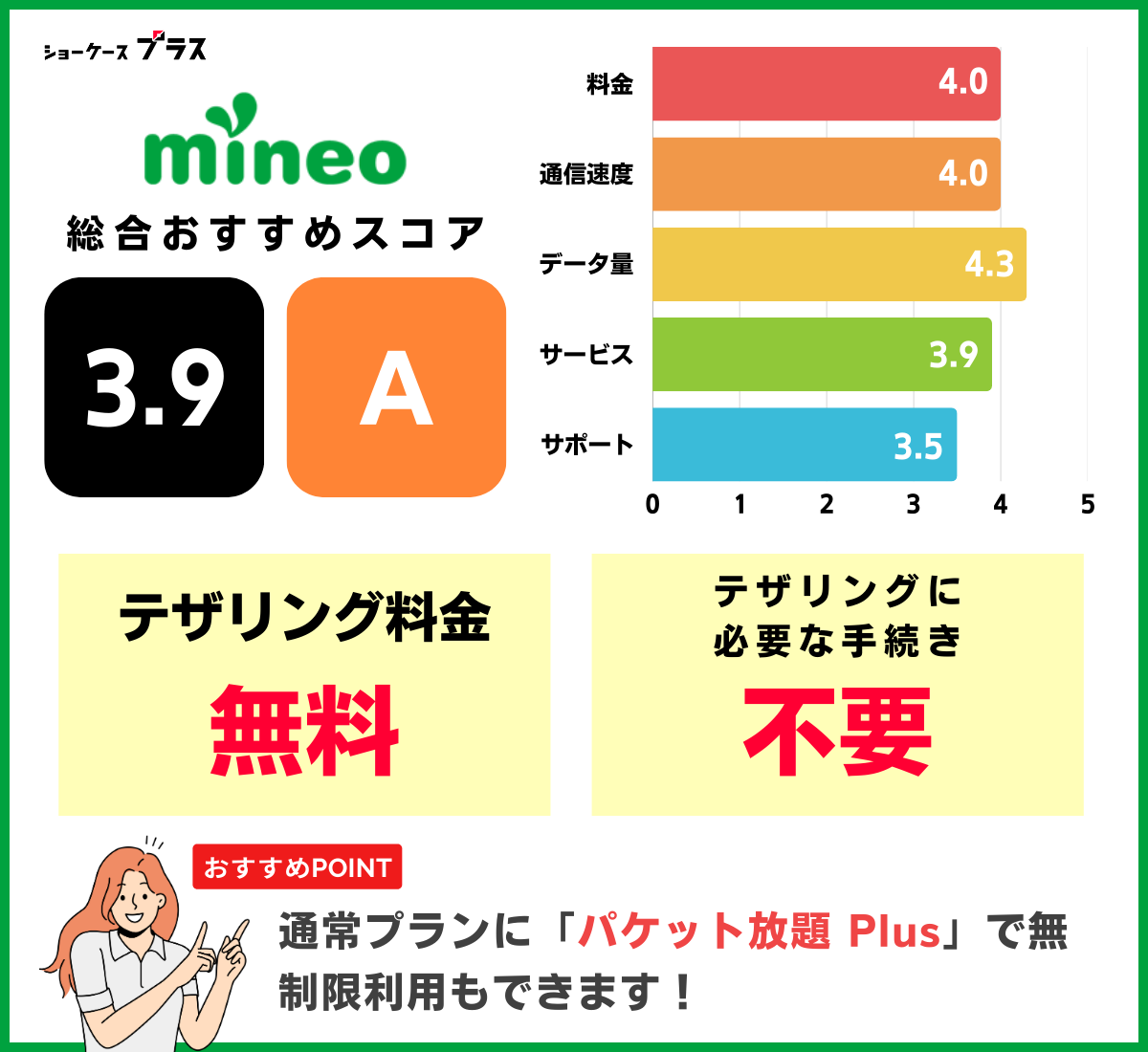 テザリング可能なおすすめ格安SIM「mineo」の詳細