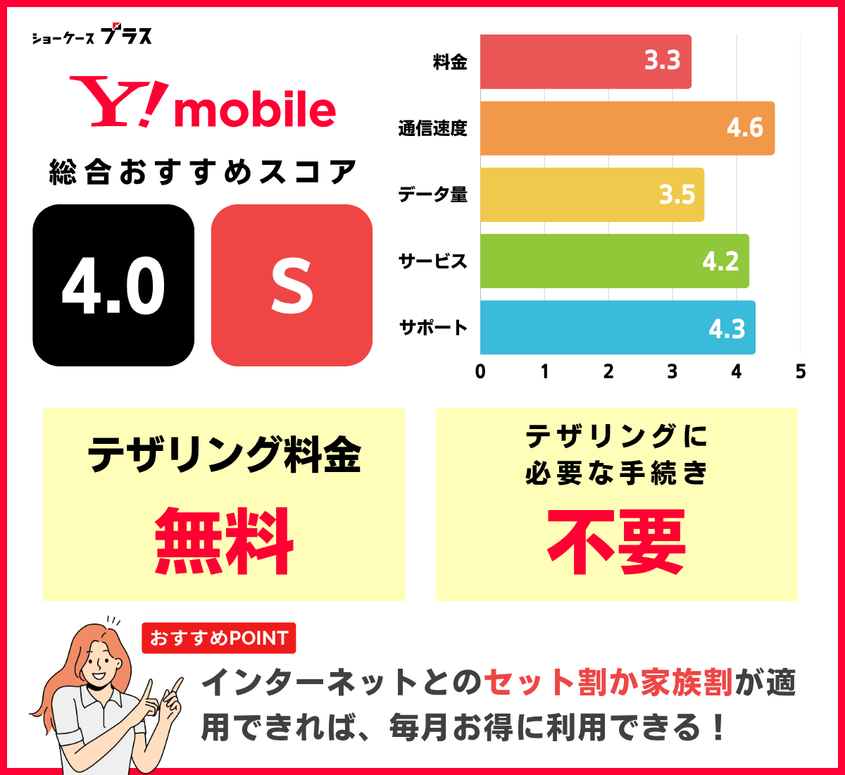 テザリング可能なおすすめ格安SIM「ワイモバイル」の詳細