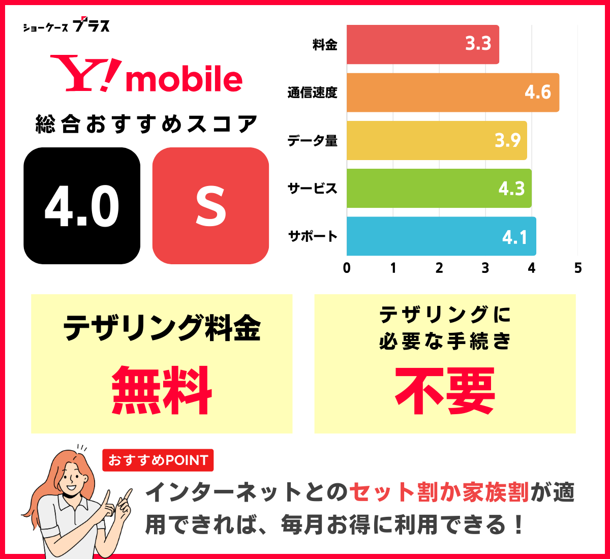 テザリング可能なおすすめ格安SIM「ワイモバイル」の詳細
