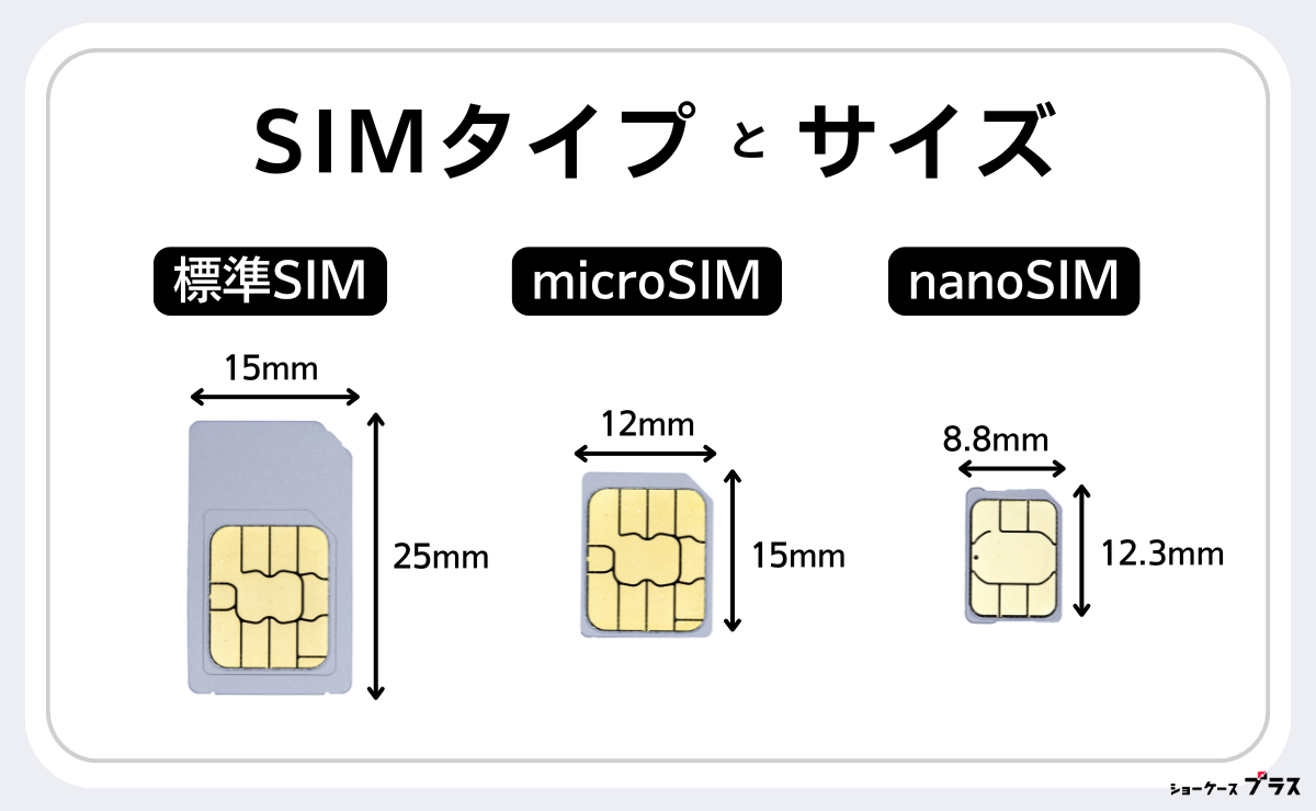 SIMのタイプとサイズを図解