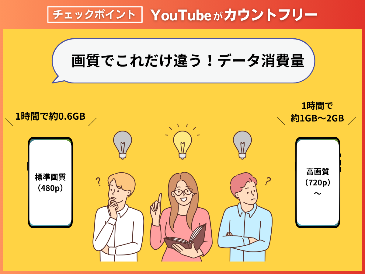 YouTubeを快適に見るための格安SIM選び 3つの比較ポイント1