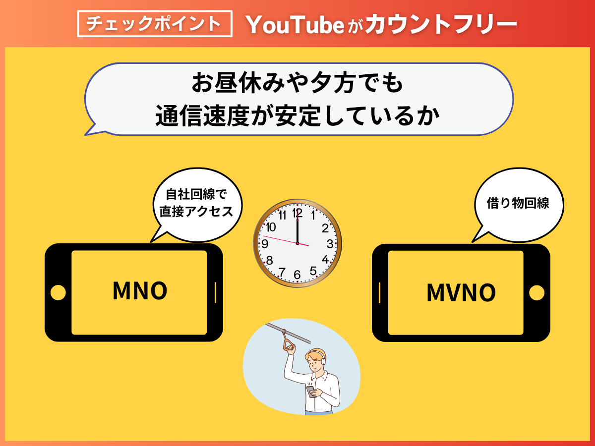 YouTubeを快適に見るための格安SIM選び 3つの比較ポイント2