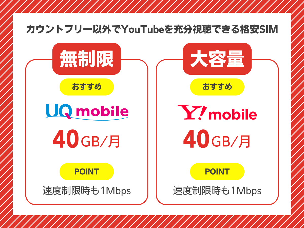 カウントフリー以外でYouTubeを充分視聴できる格安SIMを解説