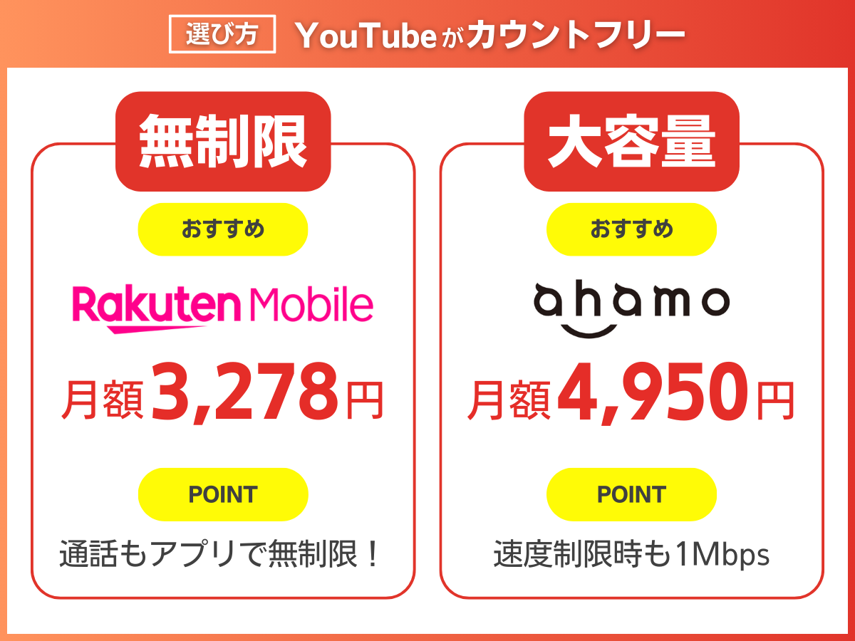格安SIMでYouTubeカウントフリーで見放題にする方法と選び方を解説