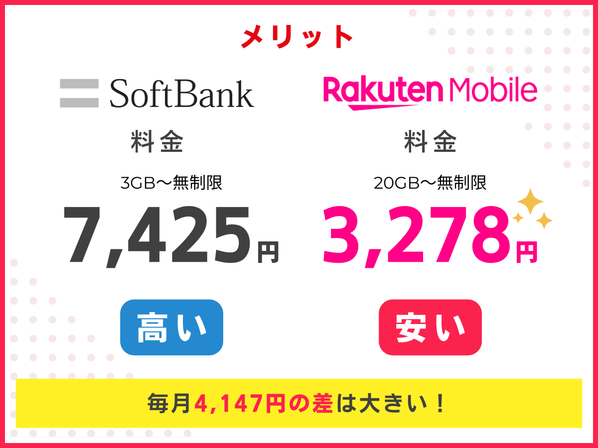 ソフトバンクから楽天モバイルへ乗り換えるメリット
