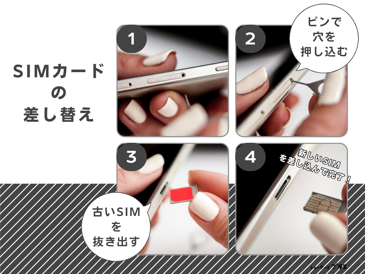 SIMの差し替え方法