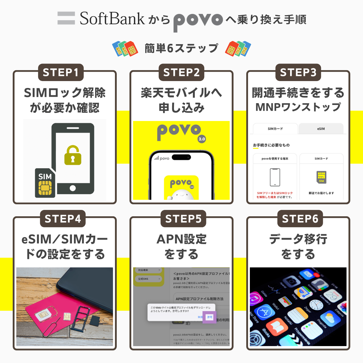 ソフトバンクからpovo2.0に乗り換える手順