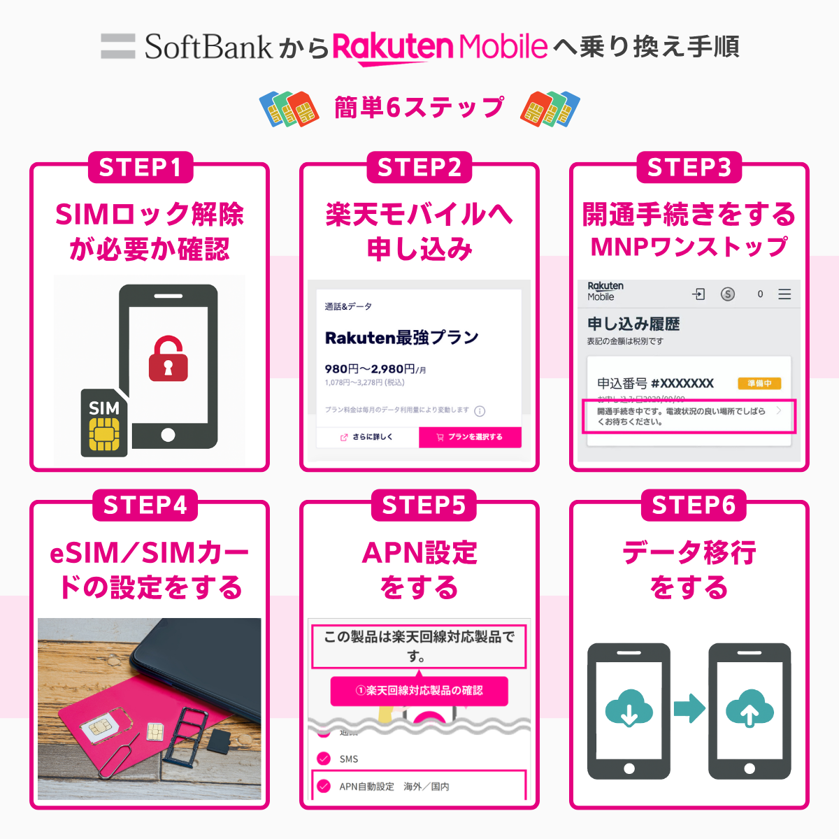 ソフトバンクから楽天モバイルへ乗り換える際の手順を解説