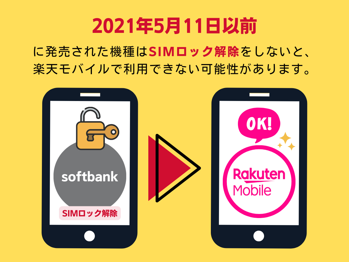 ソフトバンクの端末のSIMロック解除が必要かどうか確認する