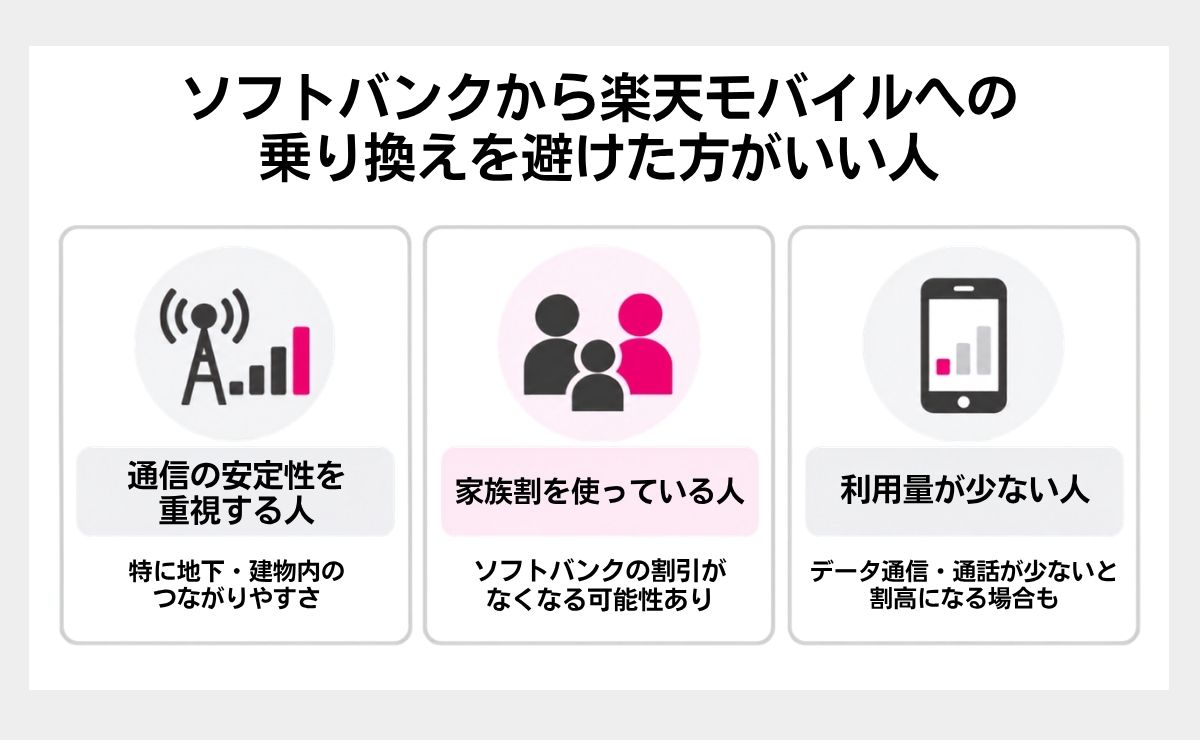 ソフトバンクから楽天モバイルへの乗り換えを避けた方がいい人